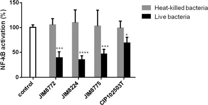 FIG 1