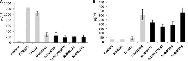 FIG 2