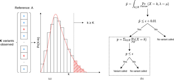 Fig. 1: