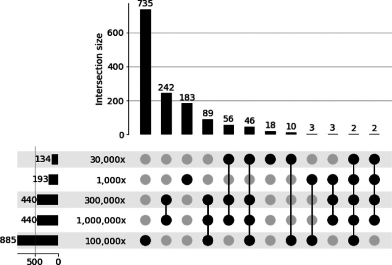 Fig. 3: