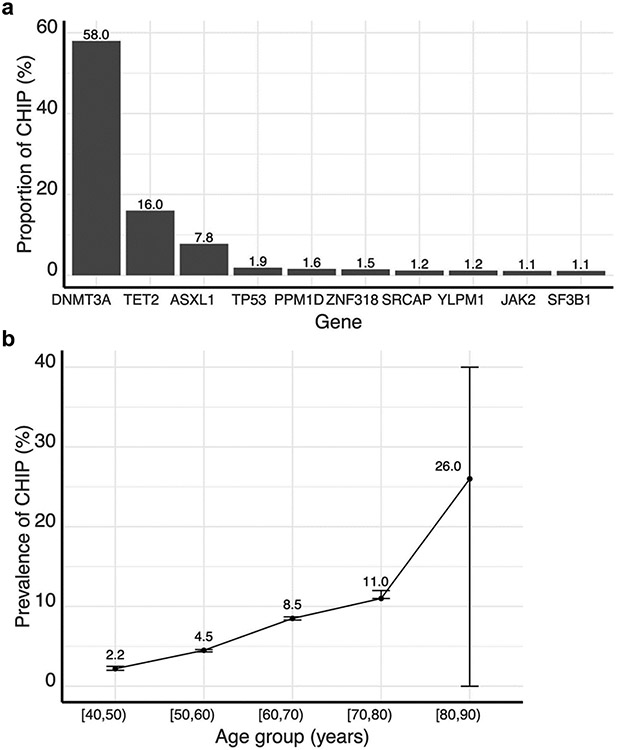 Extended Data Fig. 1