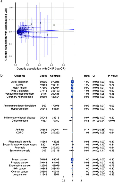 Extended Data Fig. 3