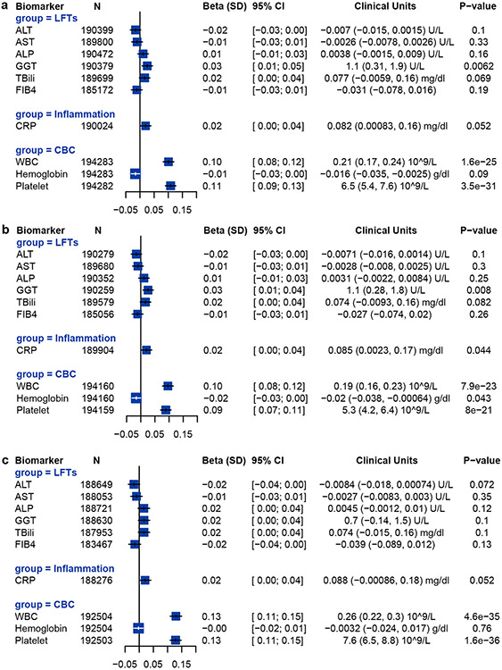 Extended Data Fig. 4