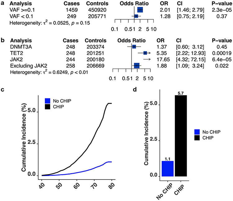 Extended Data Fig. 2