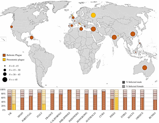 Spatial distribution and incidence of pneumonic and bubonic clinical plague cases collected from the literature for this study (Second and Third Pandemics).