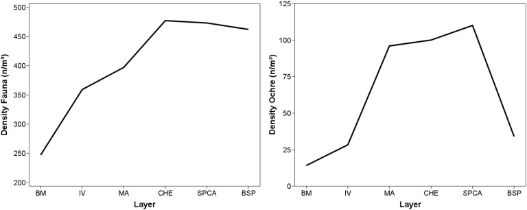 Figure 17