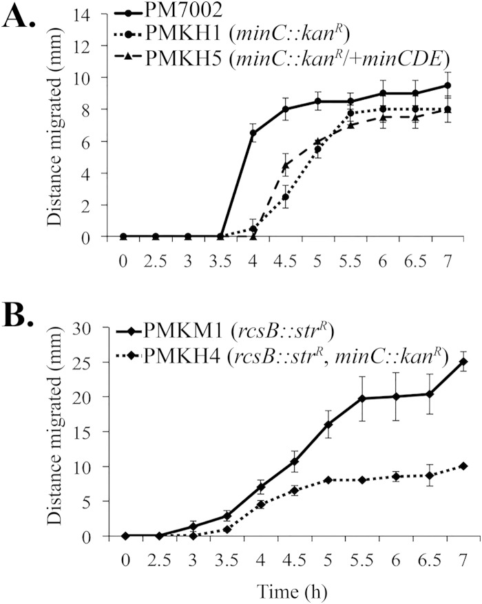 FIG 5