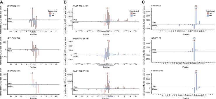 Figure 2