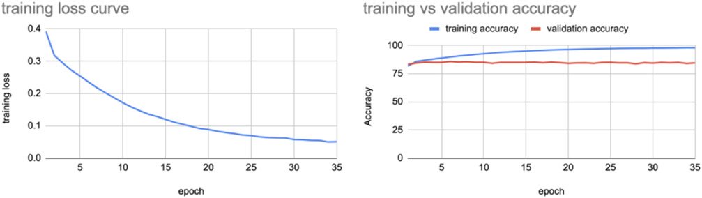 Figure 12.