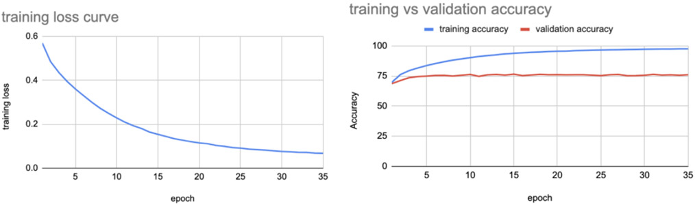 Figure 11.