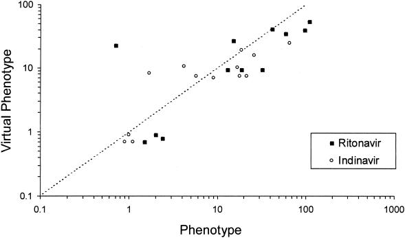 FIG. 3.