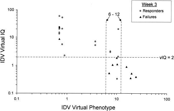 FIG. 7.