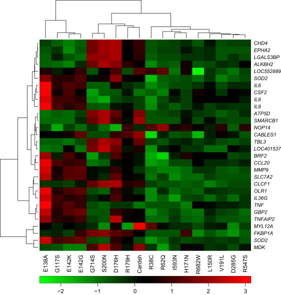 Figure 4