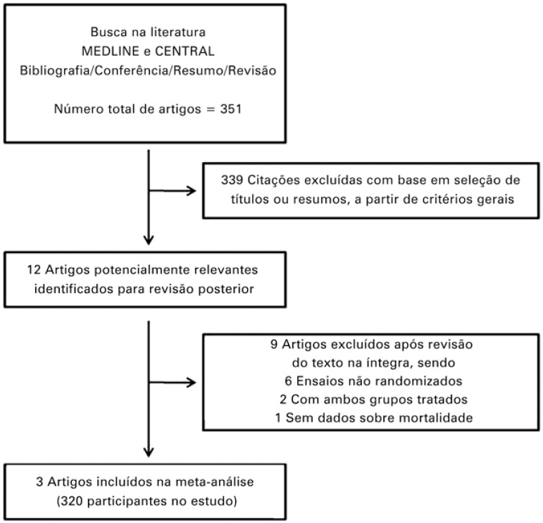 Figura 1