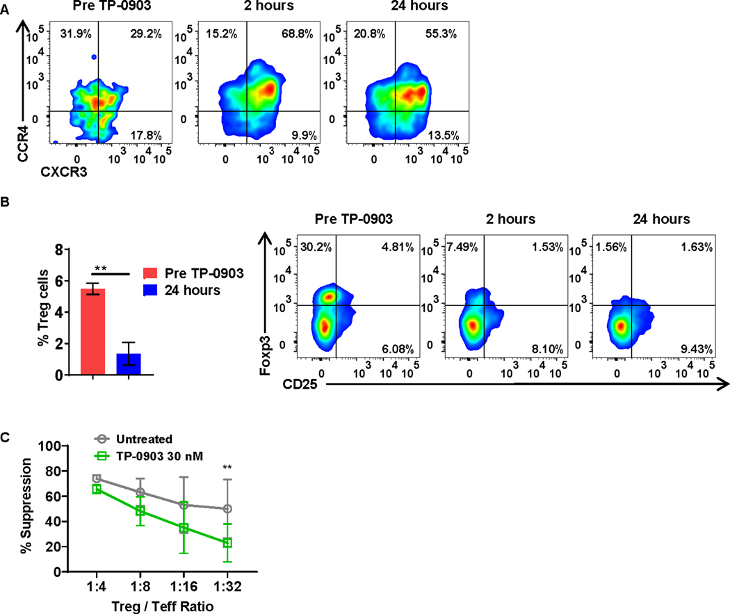 Figure 4: