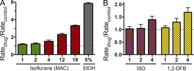 Figure 6.