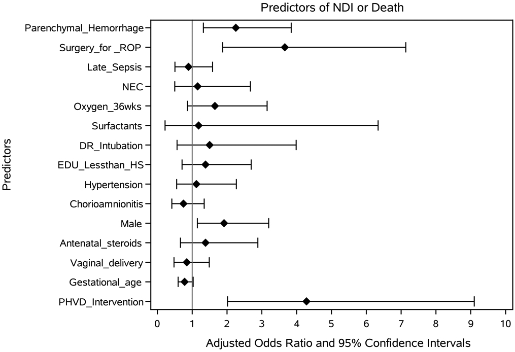 Figure 2: