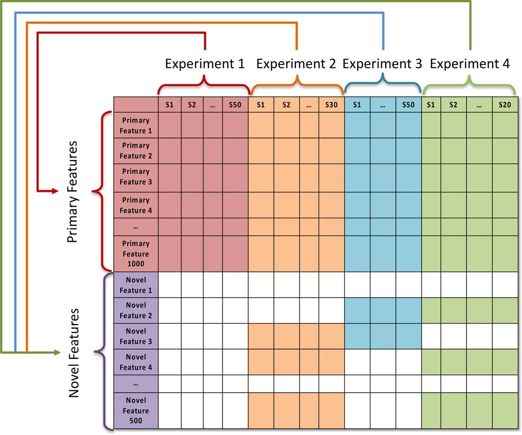 Figure 2.