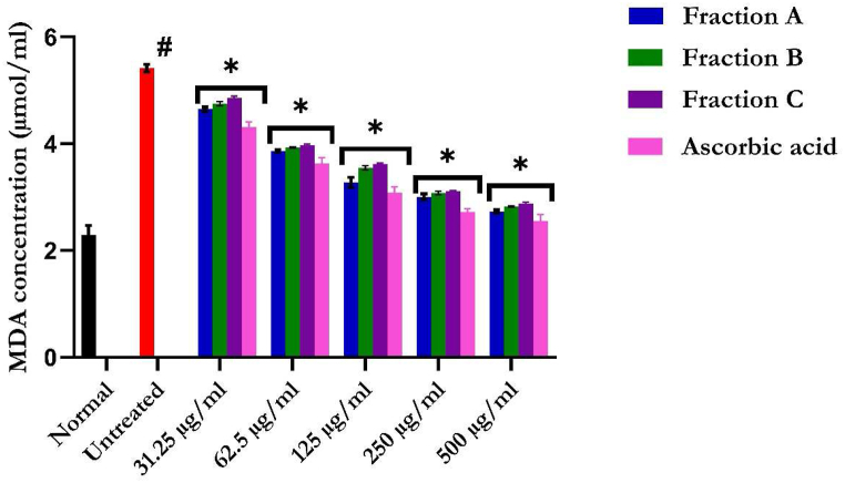 Fig. 7