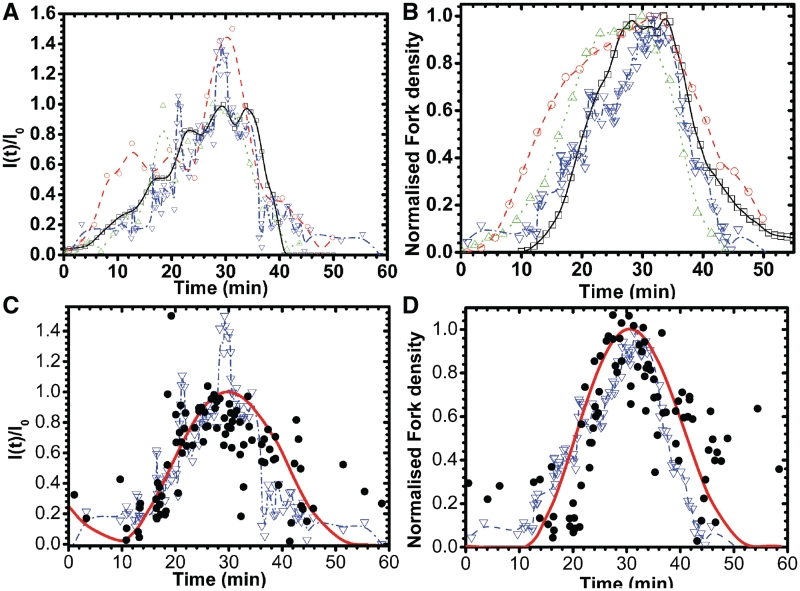 Figure 4.