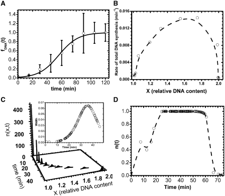 Figure 2.