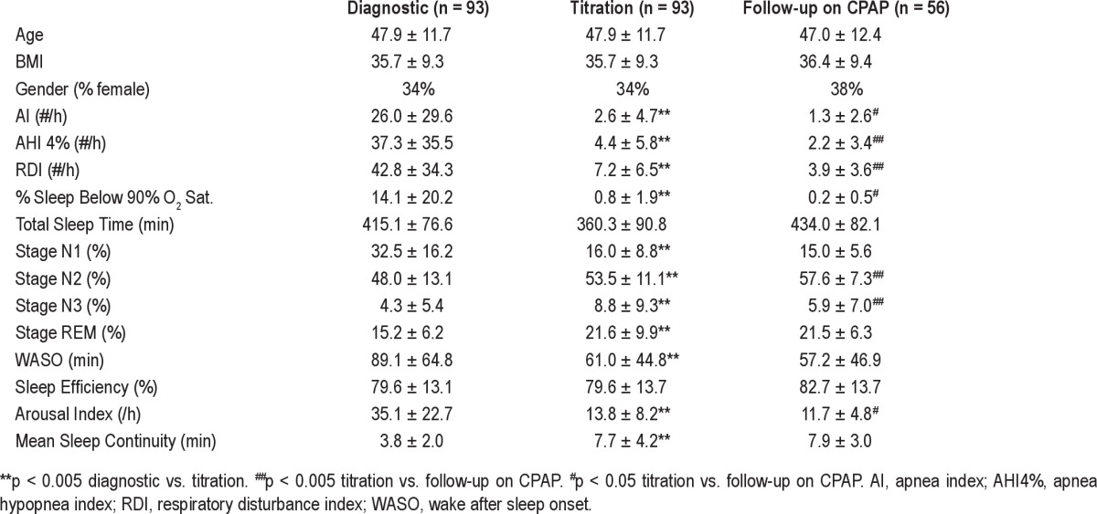 graphic file with name jcsm.8.5.489.t01.jpg