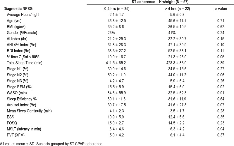 graphic file with name jcsm.8.5.489.t09.jpg