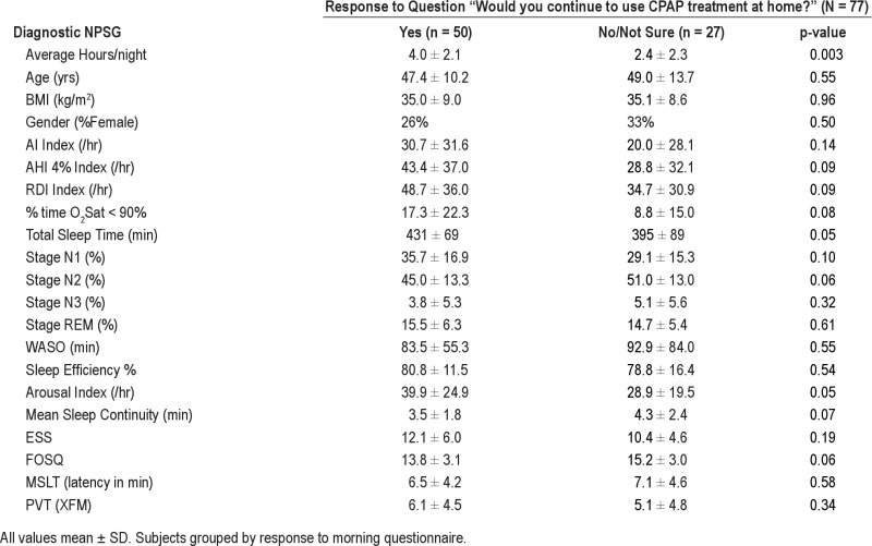 graphic file with name jcsm.8.5.489.t11.jpg