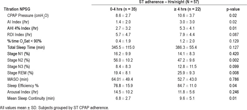 graphic file with name jcsm.8.5.489.t10.jpg