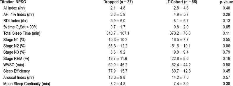 graphic file with name jcsm.8.5.489.t06.jpg