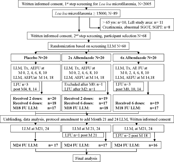 Fig 1