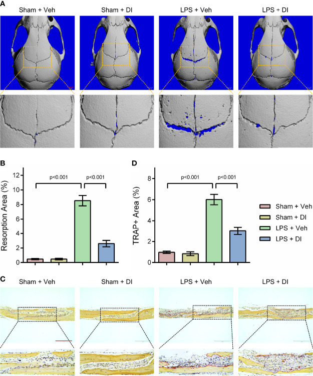 Figure 4