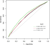 Figure 4.