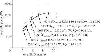 Figure 5.