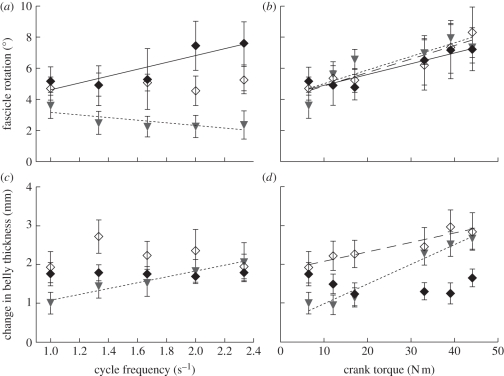 Figure 2.