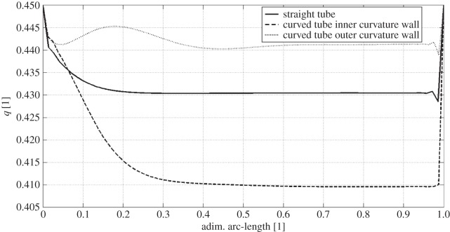 Figure 5.