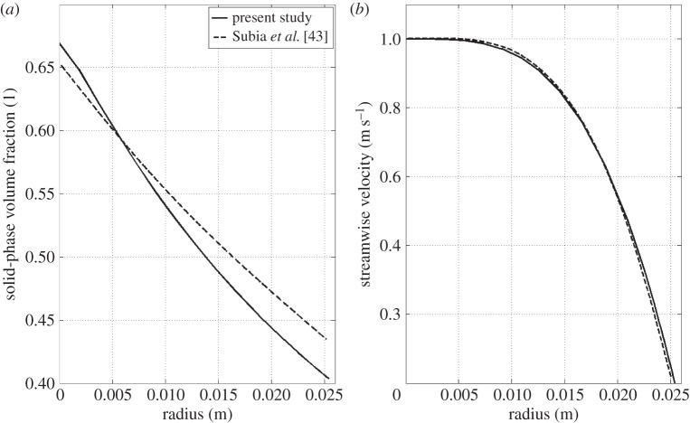 Figure 4.