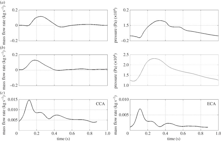 Figure 2.