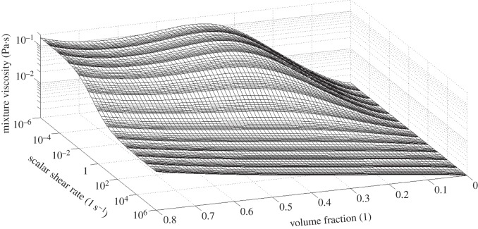 Figure 3.