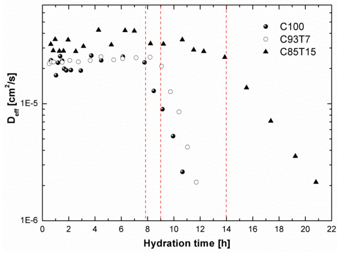 Figure 9