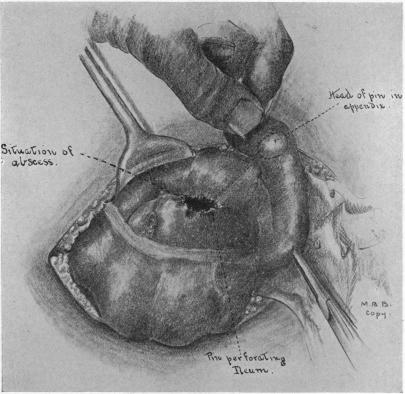 FIG. 7.