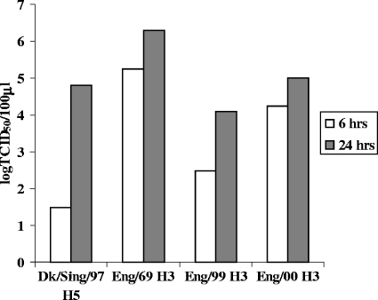 FIG. 6.