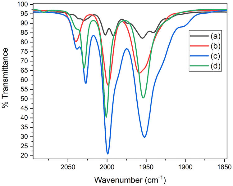 Figure 7.