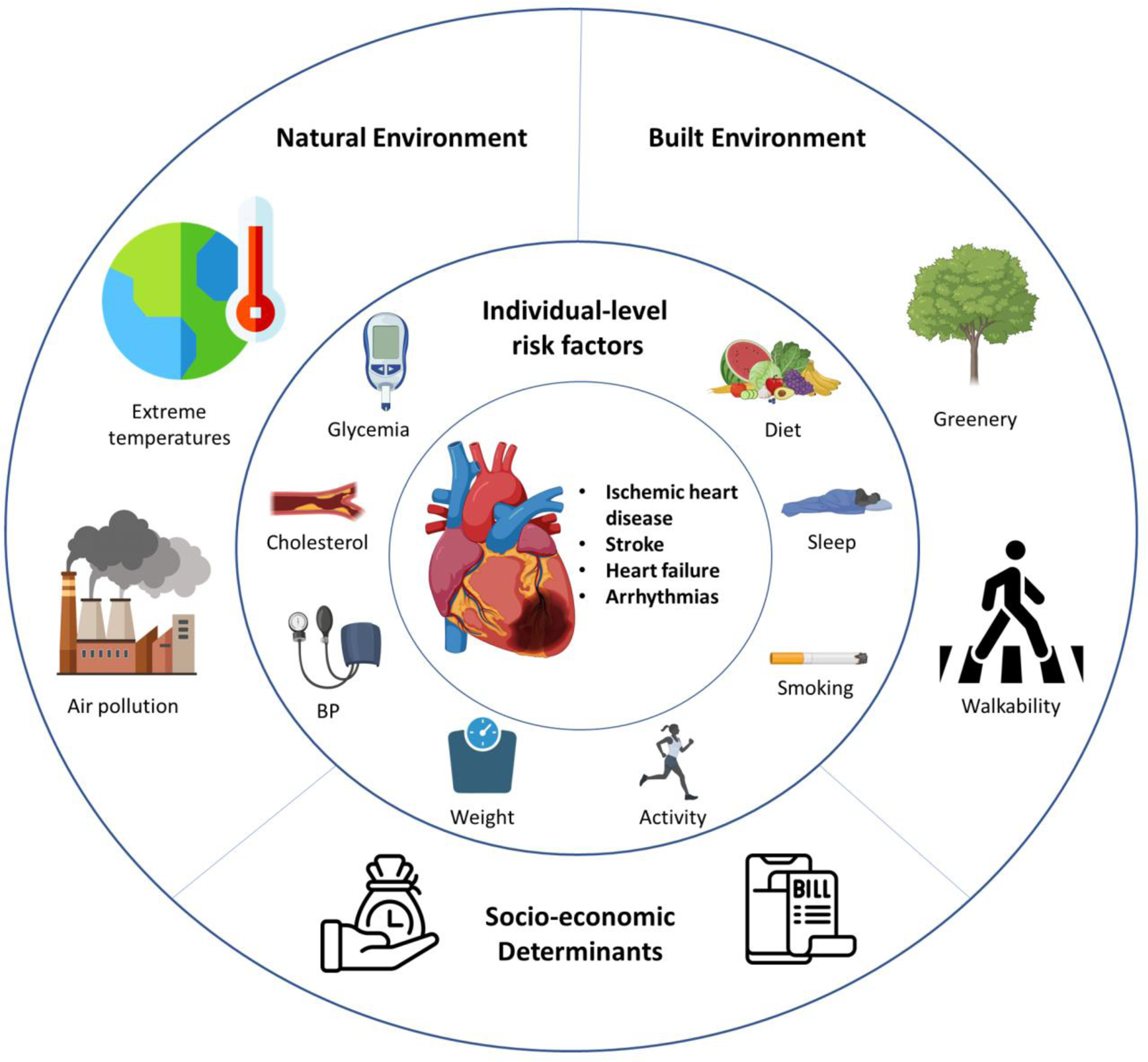 Figure 2: