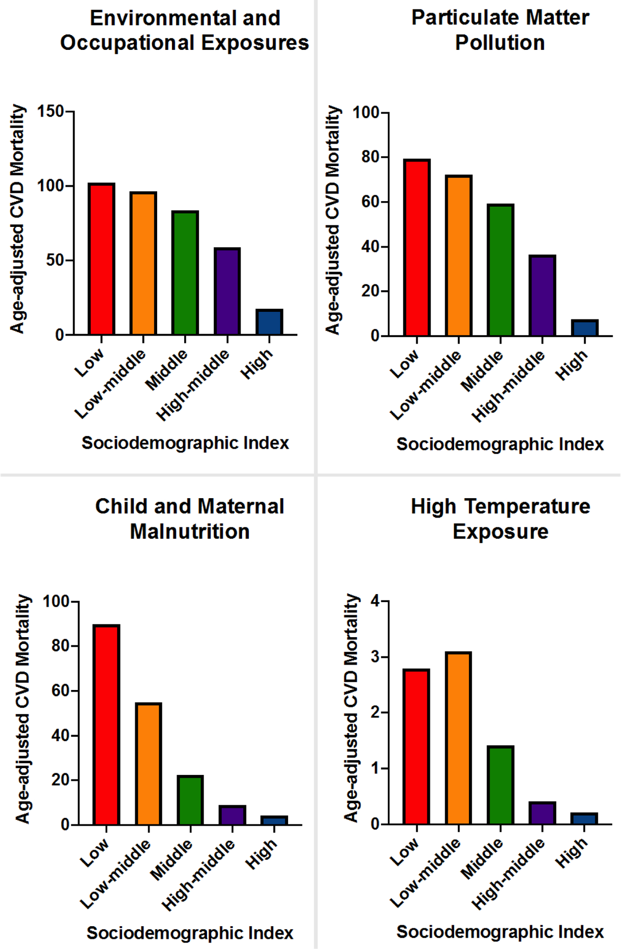 Figure 3: