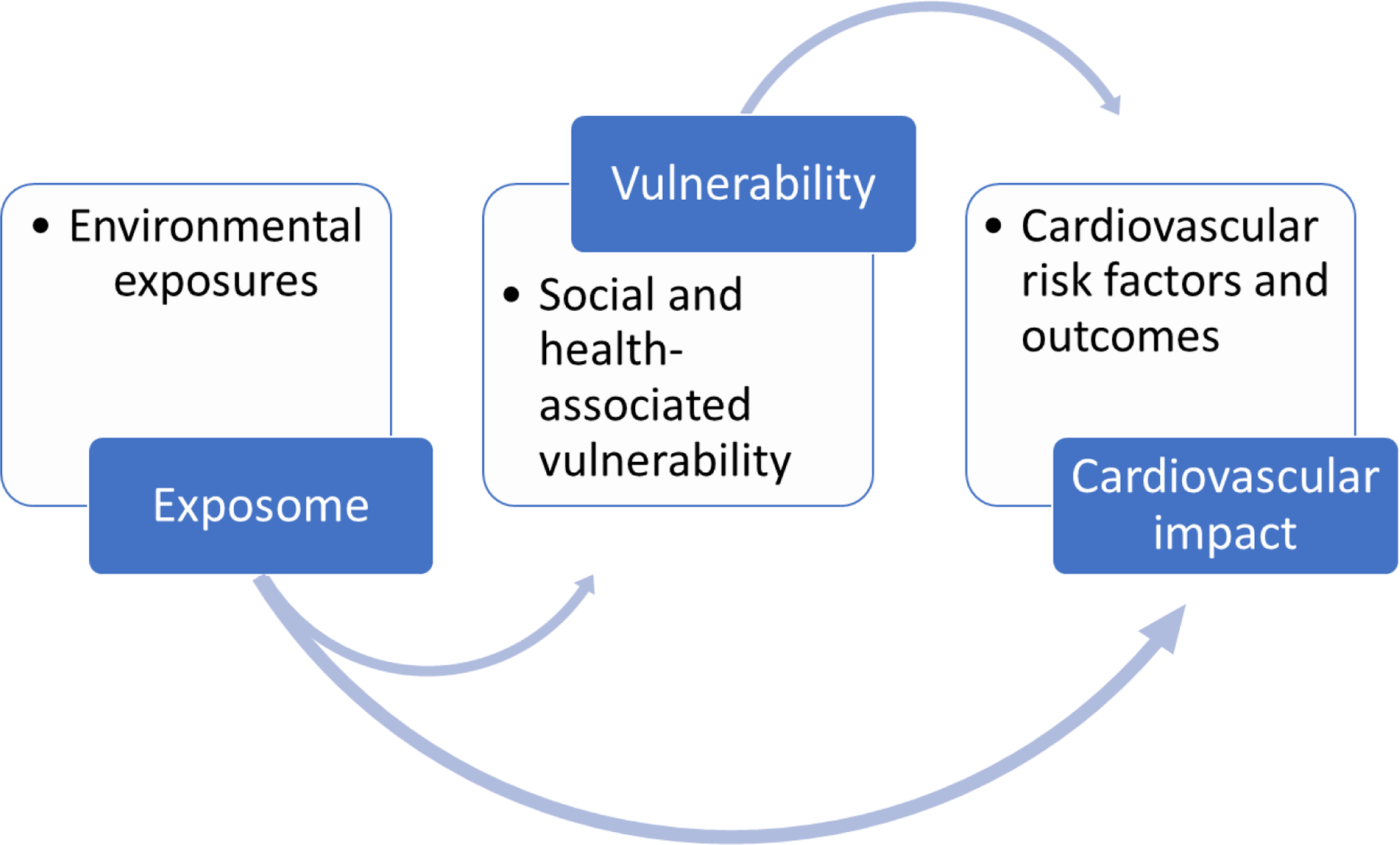 Figure 4: