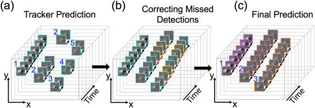 Figure 4