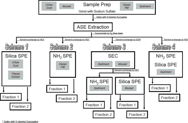 Scheme 01-04