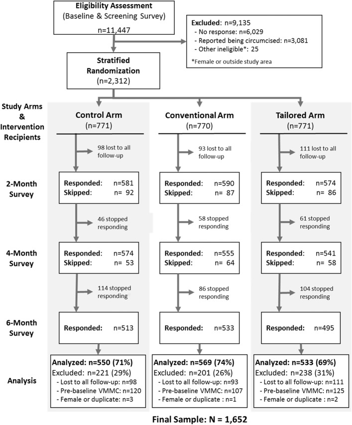 FIGURE 2.