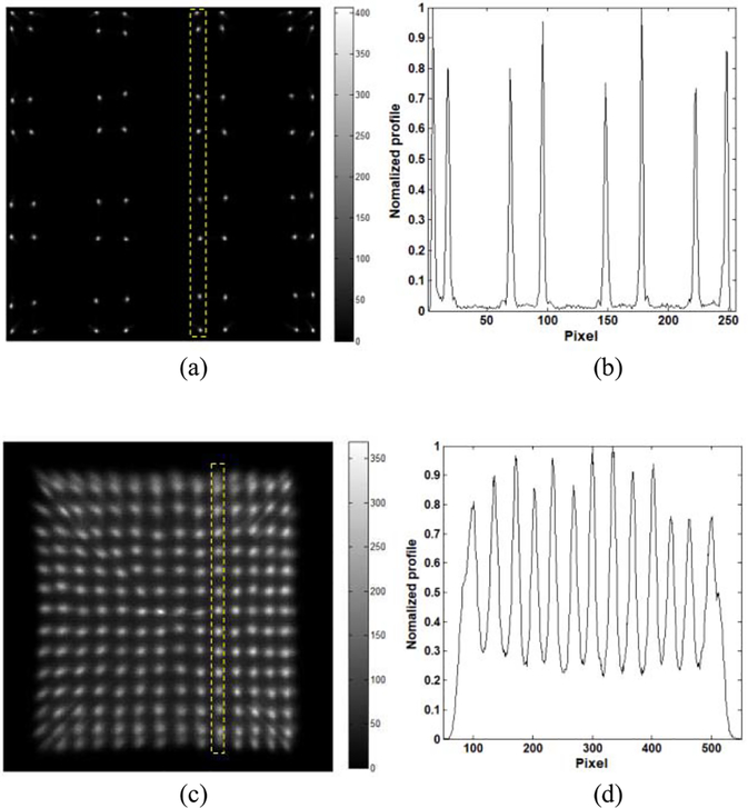 Fig. 14.